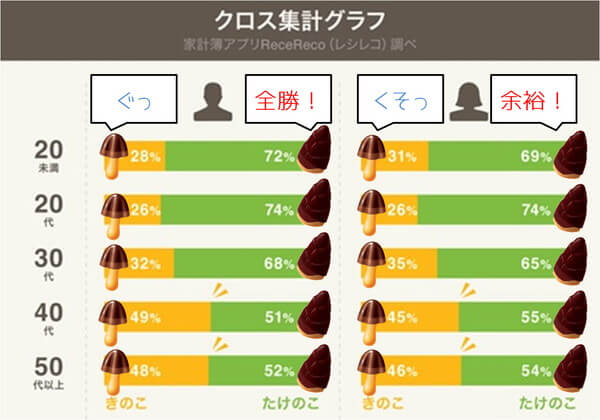 f:id:eternalcollegest:20170319004733j:plain f:id:eternalcollegest:20170319004733j:plain