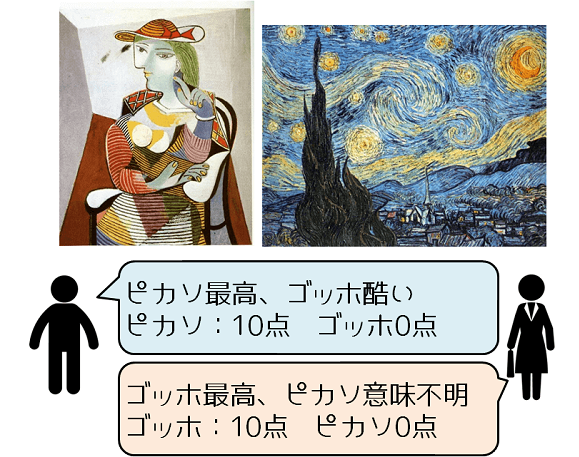自作した人工知能に絵 画像 を描かせてみた 永遠の大学生 ゲーム 小説 バイト おもしろ 動物のメディア